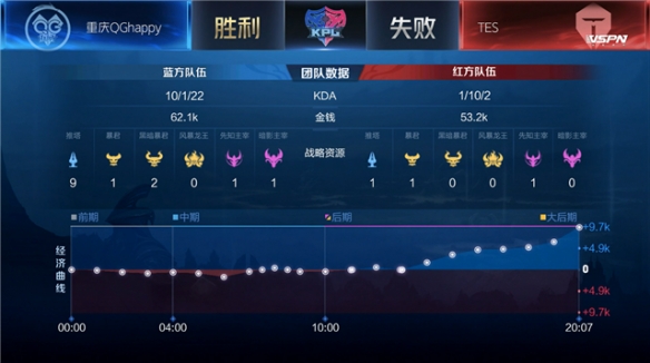 篮坛反派 篮坛反派