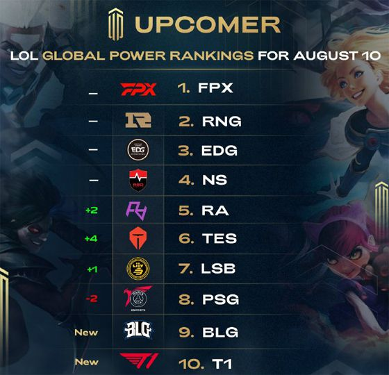 化技术提升 化技术提升